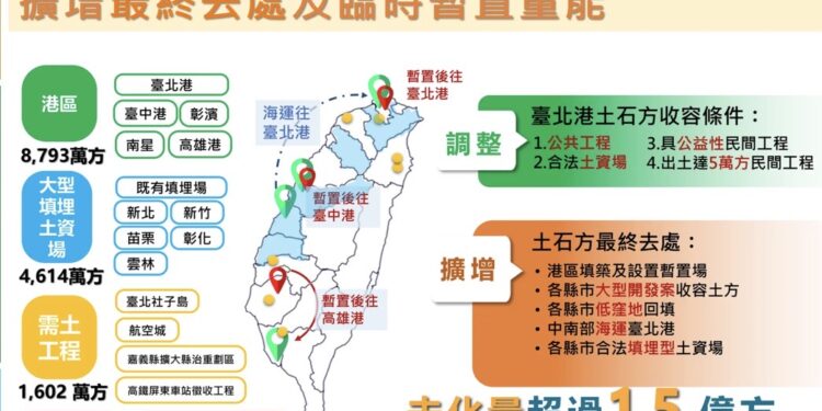 全國土方清運面臨迫切壓力 鄭照新出席院會籲中央加速最終去化規劃 5 Screenshot