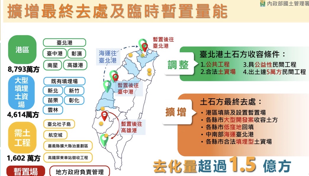 全國土方清運面臨迫切壓力　鄭照新出席院會籲中央加速最終去化規劃
