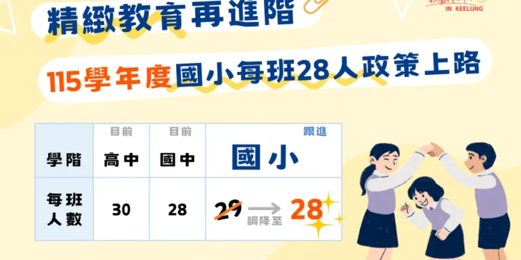 落實精緻化教育 基隆宣布115學年小學班額降為28人 1 IMG 6761 QP23II