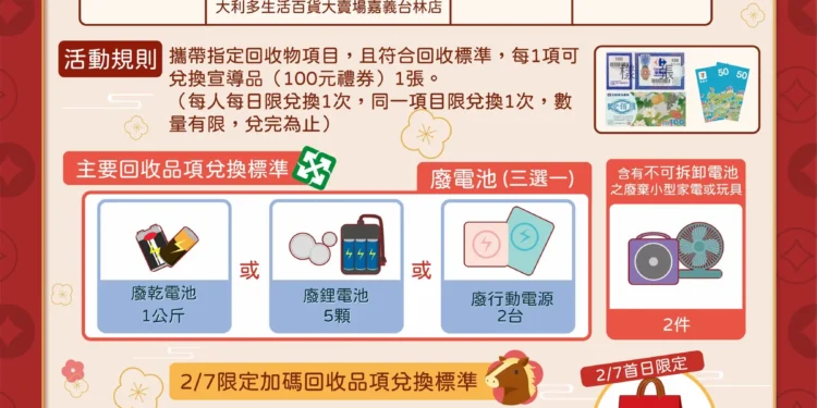 「金馬除舊布新」嘉義市國家清潔週回收兌換活動 1 IMG 6796 XsfPz4