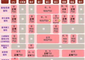 基隆春節醫療服務上線　籲輕症看門診、急診留重症