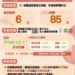 春節、二二八連假疏運計畫啟動 讓你輕鬆出遊省荷包! 9 春節、二二八連假疏運計畫啟動 讓你輕鬆出遊省荷包!