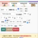 買房賣房不留心，荷包恐縮水！基隆地政：實價登錄掌握「即時、誠實」原則