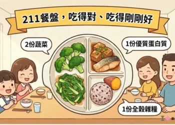 告別春節肥！嘉義市營養師傳授「211餐盤」口訣　穩定血糖、血脂不復胖