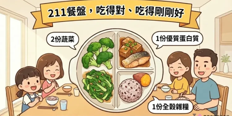 告別春節肥!嘉義市營養師傳授「211餐盤」口訣 穩定血糖、血脂不復胖 1 IMG 7729 1