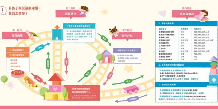 基隆市推「慢飛天使服務資源地圖」 四大局處整合打造無縫接軌早療服務 1 IMG 8970 1
