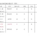 基隆市春祭大典4/2南榮公墓舉行　多項清明服務措施籲市民配合