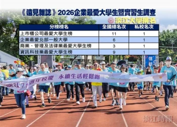 《遠見》2026企業最愛大學生調查出爐　淡江大學續奪上市櫃公司最愛私校第一