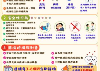 勇敢篩檢不尷尬！守護自己也保護喜歡的人