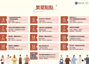 大學志願不盲選！中原大學3月推「大學體驗」系列活動