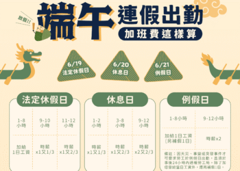 端午節為國定假日勞工出勤 雇主應依法加倍給薪或補假 6 端午節為國定假日勞工出勤 雇主應依法加倍給薪或補假