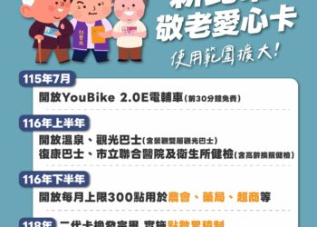 新北敬老愛心卡擴大使用範圍　採分階段、穩健推動