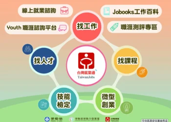 結合職涯探索與職缺媒合「台灣就業通」網站打造智慧化求職模式