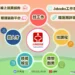 結合職涯探索與職缺媒合「台灣就業通」網站打造智慧化求職模式