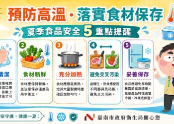 高溫炎夏食安不鬆懈！南市衛生局提醒業者落實保存、加熱與衛生管理