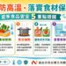 高溫炎夏食安不鬆懈！南市衛生局提醒業者落實保存、加熱與衛生管理