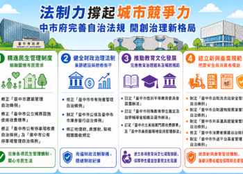 法制力撐起城市競爭力! 中市府完善自治法規 開創治理新格局 7 法制力撐起城市競爭力! 中市府完善自治法規 開創治理新格局