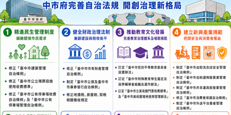 法制力撐起城市競爭力! 中市府完善自治法規 開創治理新格局 1 1 11