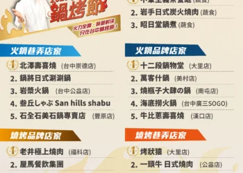 過年就吃這一鍋！台中鍋烤店家成圍爐新寵　566萬票認證「鍋烤之都」魅力
