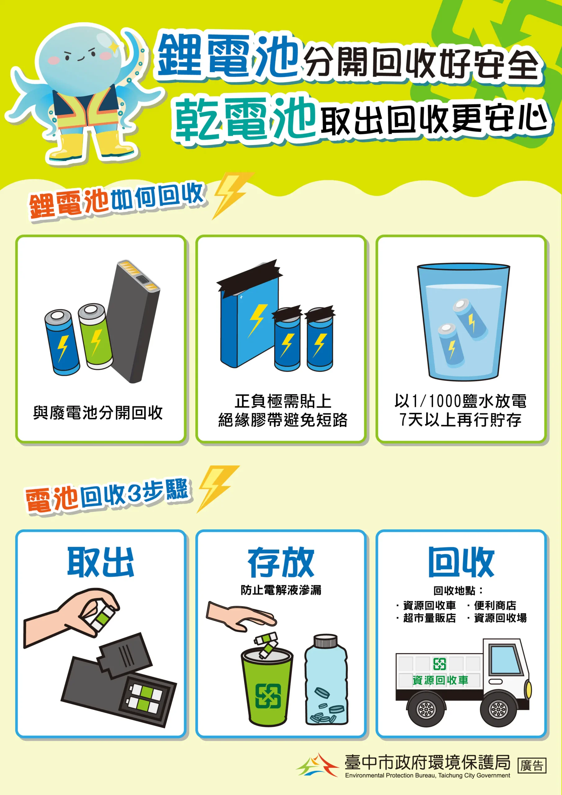 鋰電池正確回收才安全 環保局提醒落實分類 平安過好年 1 鋰電池正確回收才安全 環保局提醒落實分類 平安過好年