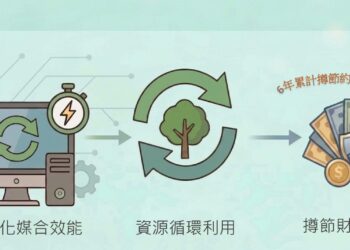 6年省下近9千萬元！　跨機關資源共享 中市府「財物交流平台」媒合逾5千件閒置財物