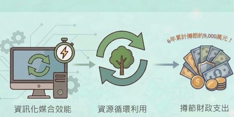 6年省下近9千萬元! 跨機關資源共享 中市府「財物交流平台」媒合逾5千件閒置財物 1 1 136