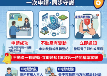 中市地稅地政聯手打詐 「雙籍聯防」機制守護近2萬件不動產 10 中市地稅地政聯手打詐 「雙籍聯防」機制守護近2萬件不動產