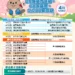 青年朋友集合囉! 求職應援季全面啟動 中市勞工局4月份首發20場徵才超過2,200個職缺 21 青年朋友集合囉! 求職應援季全面啟動 中市勞工局4月份首發20場徵才超過2,200個職缺
