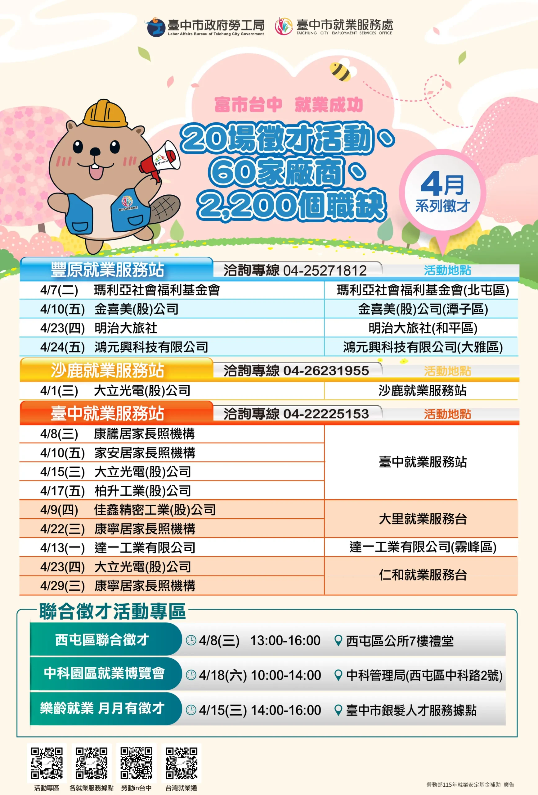 青年朋友集合囉! 求職應援季全面啟動 中市勞工局4月份首發20場徵才超過2,200個職缺 1 1 20 207 scaled