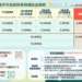 育兒加碼更貼心! 中市115年首納「油電混合動力機車」補助 10 育兒加碼更貼心! 中市115年首納「油電混合動力機車」補助