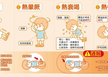 夏季高溫來襲 未落實熱危害防護最高罰300萬 7 夏季高溫來襲 未落實熱危害防護最高罰300萬