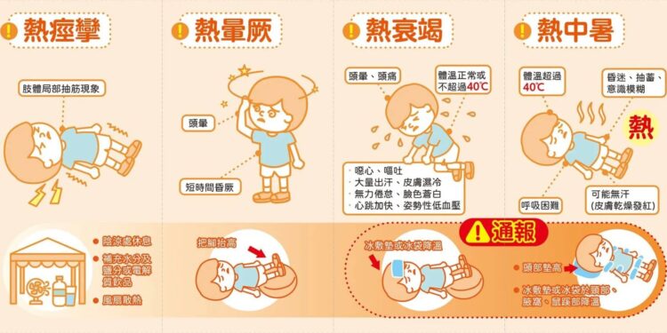 夏季高溫來襲 未落實熱危害防護最高罰300萬 1 1 205 scaled 1