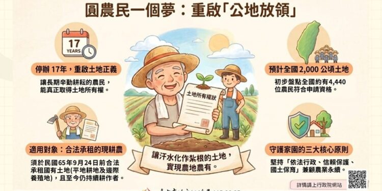 公地放領睽違17年重啟 中市地政局提醒承租農民留意申請通知 1 1 209