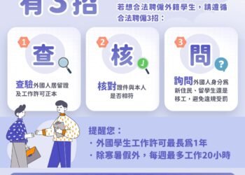 暑假打工旺季　勞工局提醒僑外生合法工讀 雇主聘僱前務必查驗工作許可