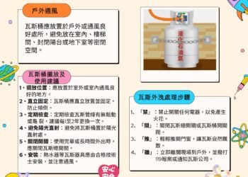 瓦斯外洩恐釀氣爆　彰化縣消防局提醒牢記「禁關推離」