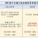 台中市租金補貼申請案件數全國第一 中市府:已加派人力審件 籲請中央加強舊案帶入期程管控、優化流程與系統、加速與地方API介接 10 台中市租金補貼申請案件數全國第一 中市府:已加派人力審件 籲請中央加強舊案帶入期程管控、優化流程與系統、加速與地方API介接