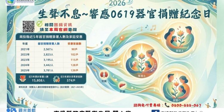 響應 619 器官捐贈紀念日 用愛續寫生命樂章 1 11 30