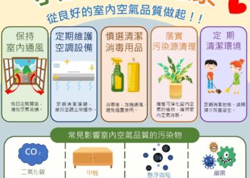 嘉義縣推動室內空氣品質管理 46處場所取得自主管理標章 11 嘉義縣推動室內空氣品質管理 46處場所取得自主管理標章