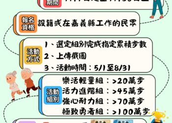 嘉縣「走出健康，幸福嘉義行」活動開跑　豐富大獎等你拿