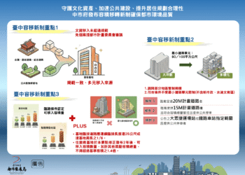 守護文化資產、加速公共建設、提升居住規劃合理性　中市府發布容積移轉新制確保都市環境品質