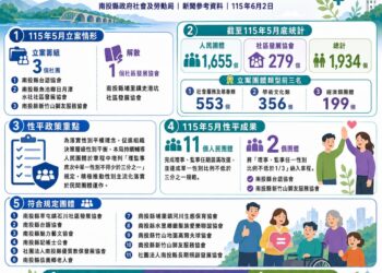 南投縣5月份人民團體推動性別主流化成果與立案情形