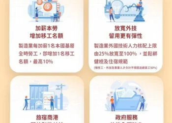 跨國勞動力新制上路　重點一次看