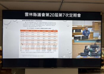 雲林成功擺脫全國最窮縣市　議員肯定縣府治理有成　張麗善：擘畫9+1產業園區　邁向農工商科技城　展現雲林潛力與競爭力