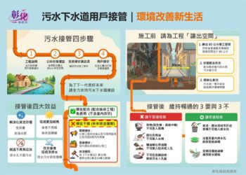 生活品質升級　從污水下水道接管開始
