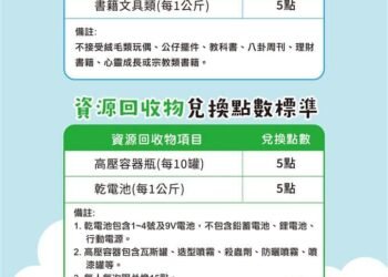 舊物變新寶 彰化縣環保淨零嘉年華　邀您體驗「以物易物」的樂趣