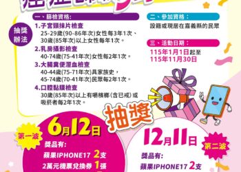 嘉義縣推癌症篩檢抽好禮　抽iPhone17、2萬元機票等好禮