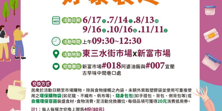 買菜帶環保袋就賺到!北市2市場最高送80元抵用券 1 8be7da4e c01a 47b4 b780 a134d829cf74 scaled 1