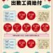 春節假期小年夜至初三共5日　出勤須依法加倍給薪
