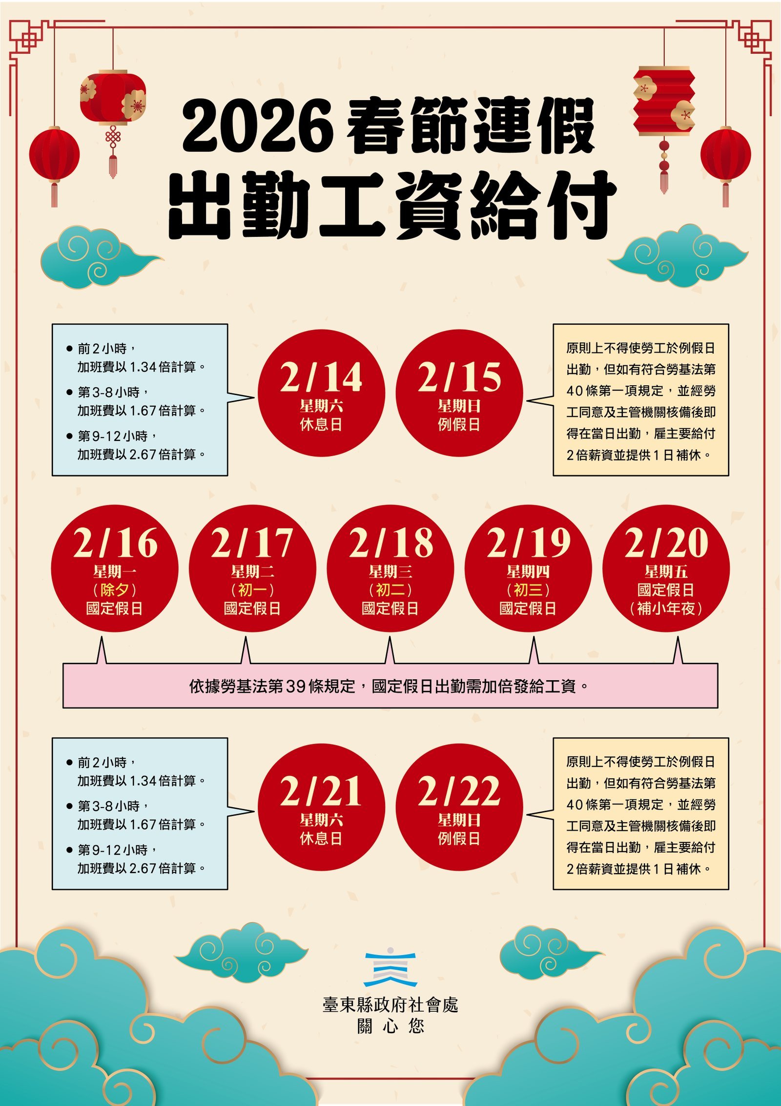 春節假期小年夜至初三共5日　出勤須依法加倍給薪