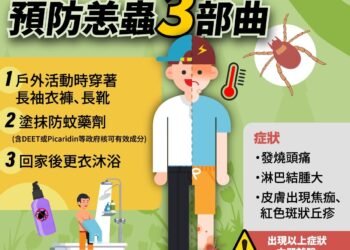 清明兒童連假　嘉市衛生局提醒掃墓踏青防蚊蟲蛇咬　做好個人防護